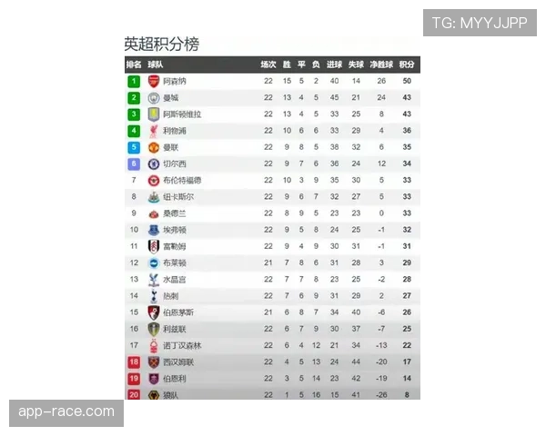 深度报道：数据分析公司报告指出，德甲已成为欧洲五大联赛中“最不喜欢长传”的联赛